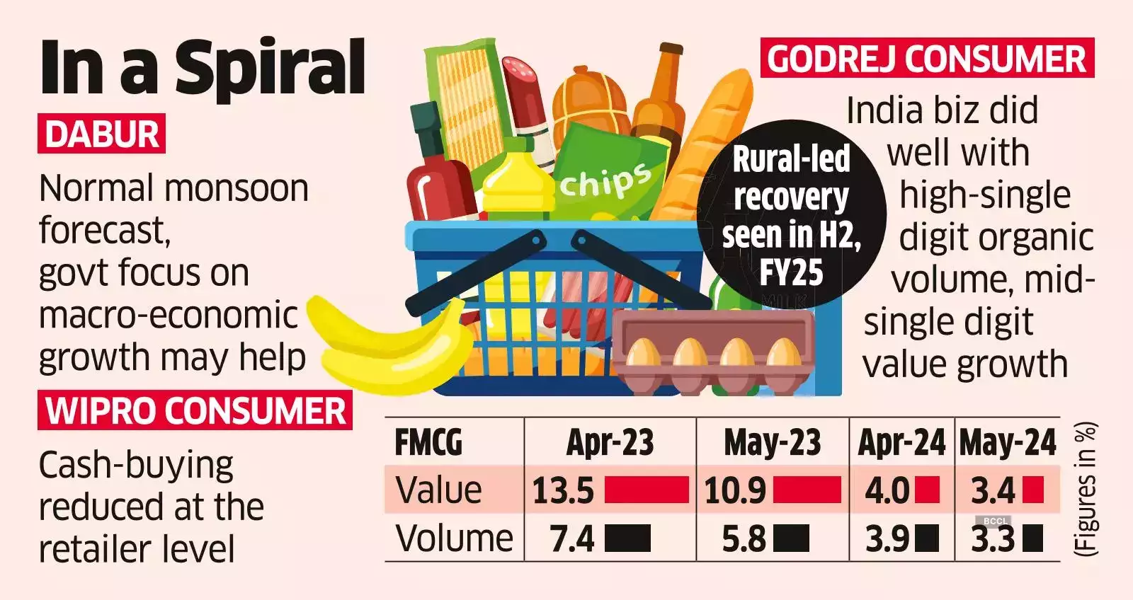 FMCG Insight